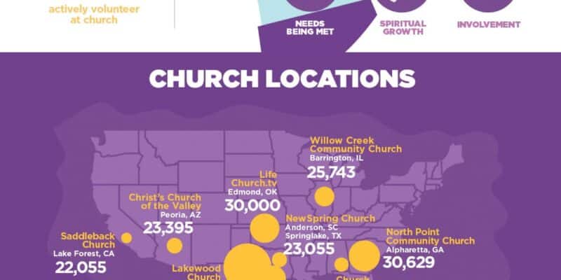 Megachurch Attendee Infographic